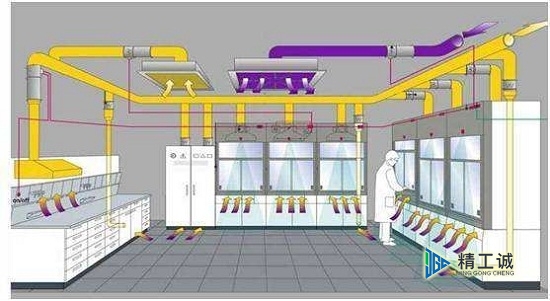 實驗室通風系統(tǒng)