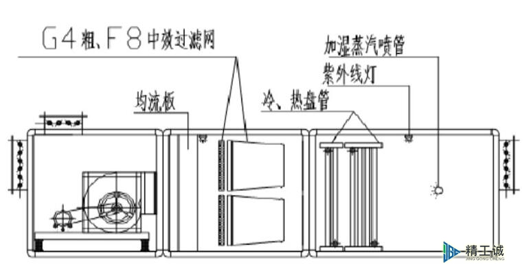 組合式空調(diào)機(jī)組基本結(jié)構(gòu)示意圖