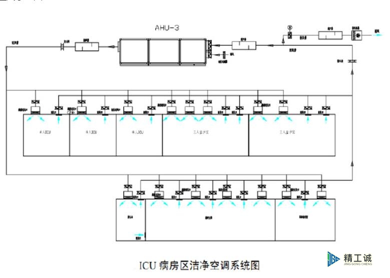 送風(fēng)示意圖