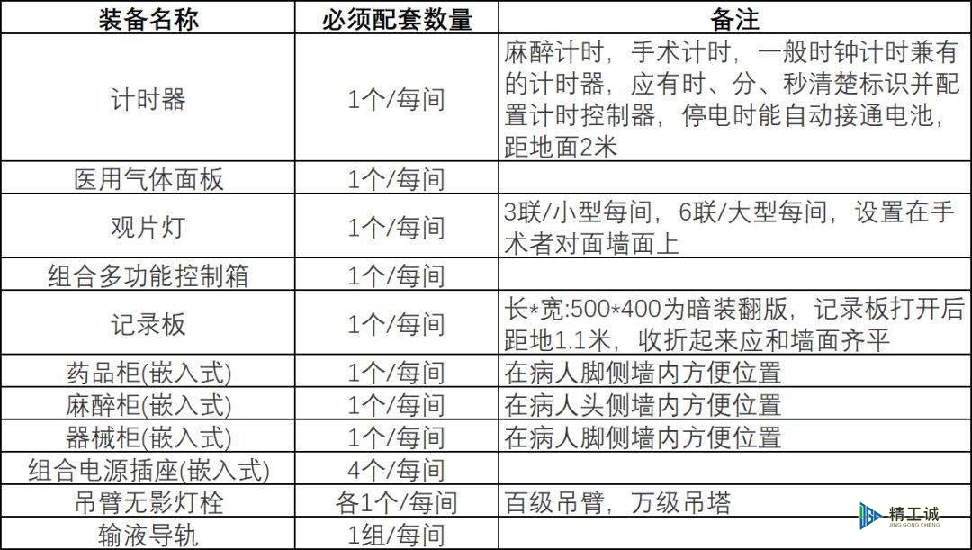 醫(yī)院潔凈室設計施工全流程及要點說明